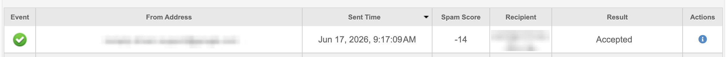 Screenshot of an email delivery tracking table with columns for Event, From Address, Sent Time, Spam Score, Recipient, Result, and Actions. One row is visible: a green checkmark indicates successful delivery, the from and recipient addresses are redacted, the message was sent on June 17, 2026 at 9:17:09 AM, it received a spam score of -14, and the result is marked as "Accepted."