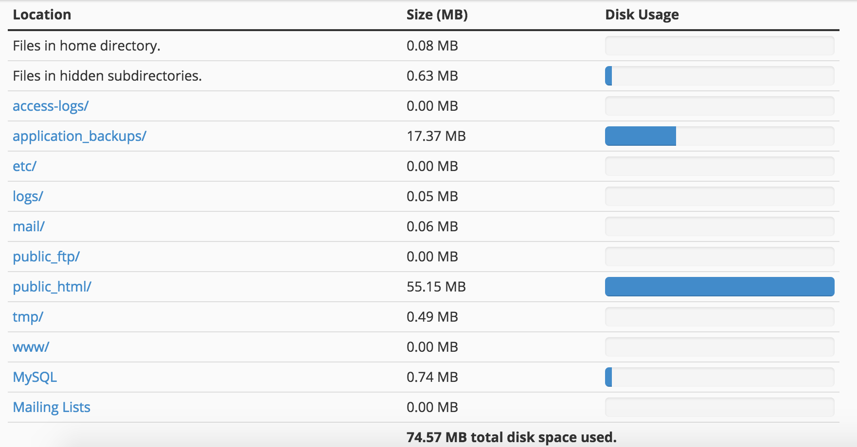 Evaluating_cPanel_Disk_2.png